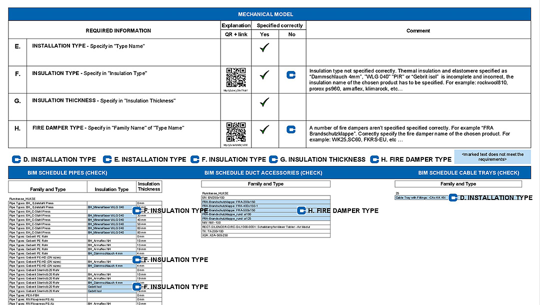 Checklist Phase AGI BIM FIRESTOP Building Information Modeling Brandschutz AGI AG